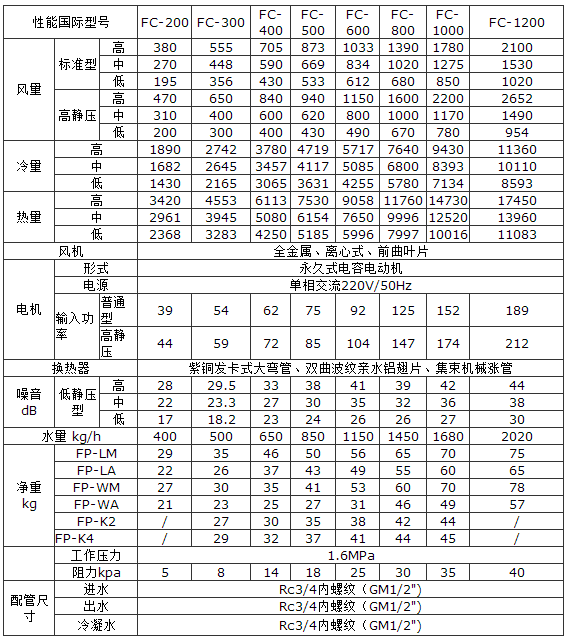 风机盘管