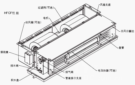 格林空气能专用盘管风机