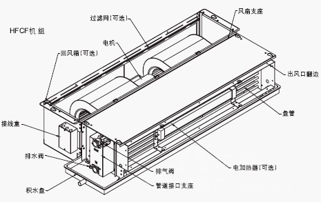 格林空气能专用盘管风机