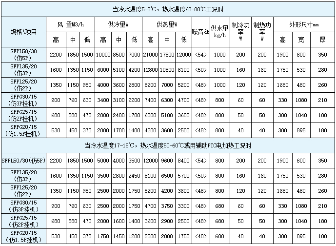  豪华型风机盘管空调器