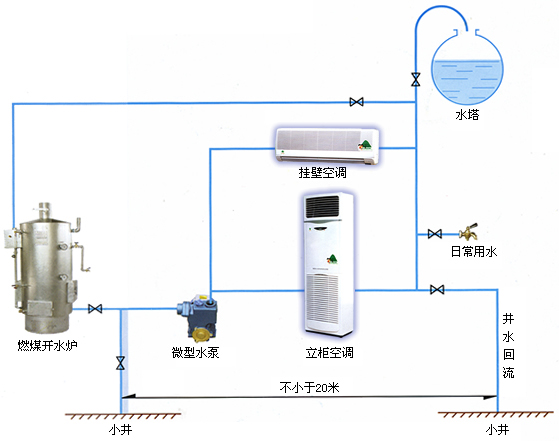 豪华型风机盘管空调器