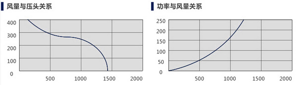 YDF诱导风机