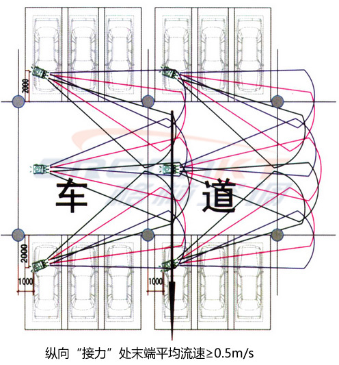 诱导风机