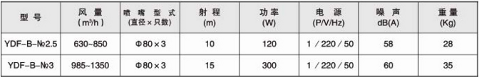 管道式YDF诱导风机