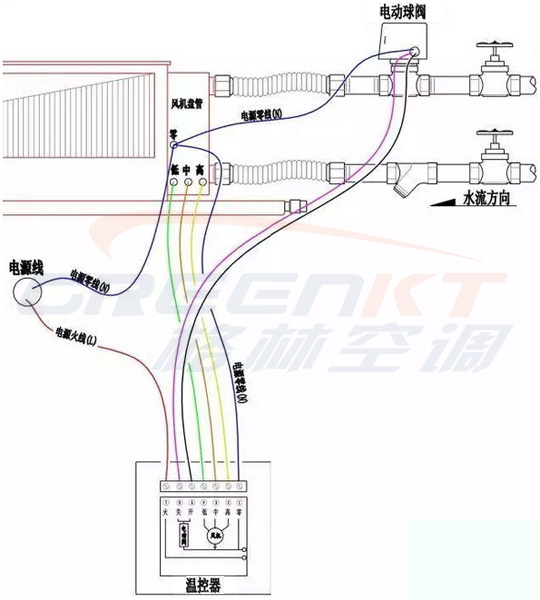 风机盘管哪家好