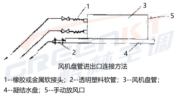 风机盘管