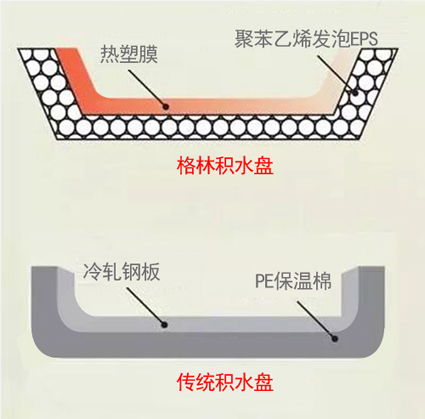 风机盘管室内机