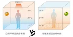 空调和空气能有何区别